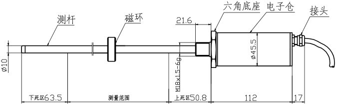 磁致伸縮位移傳感器 磁致伸縮位移傳感器