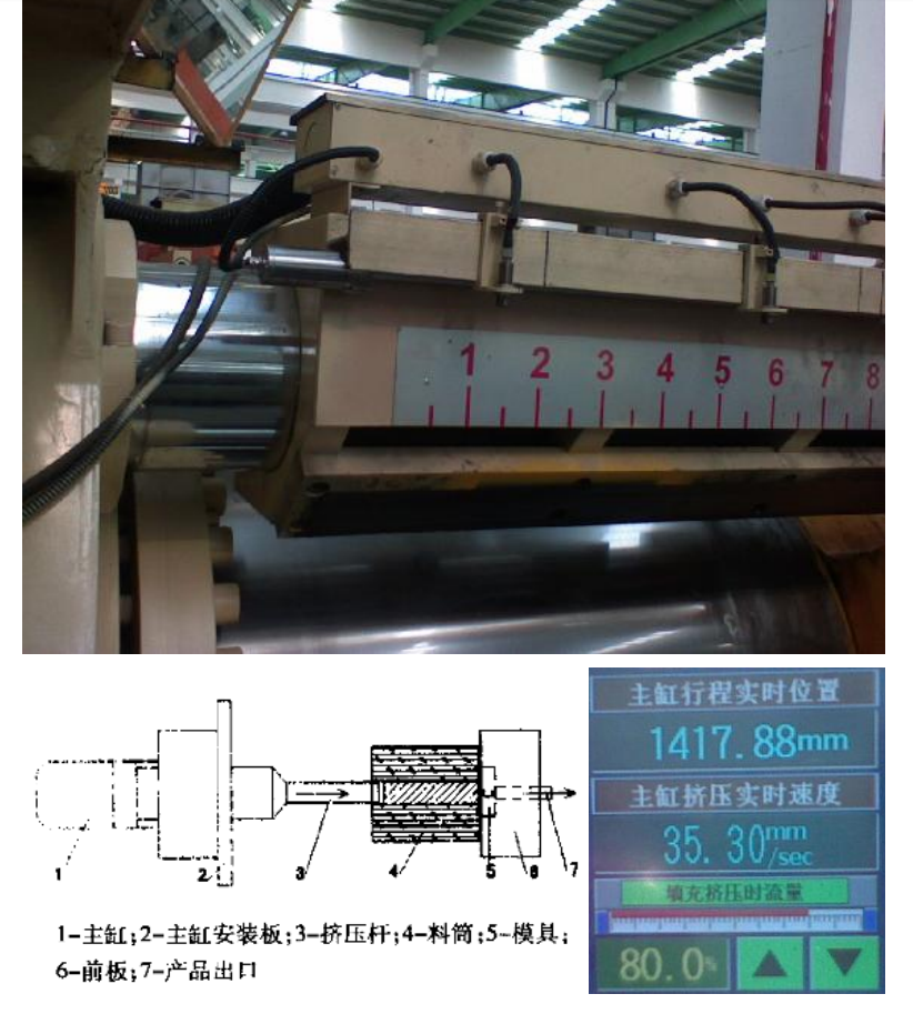 磁尺在鋁型材擠壓機(jī)上的應(yīng)用 磁尺在鋁型材擠壓機(jī)上的應(yīng)用